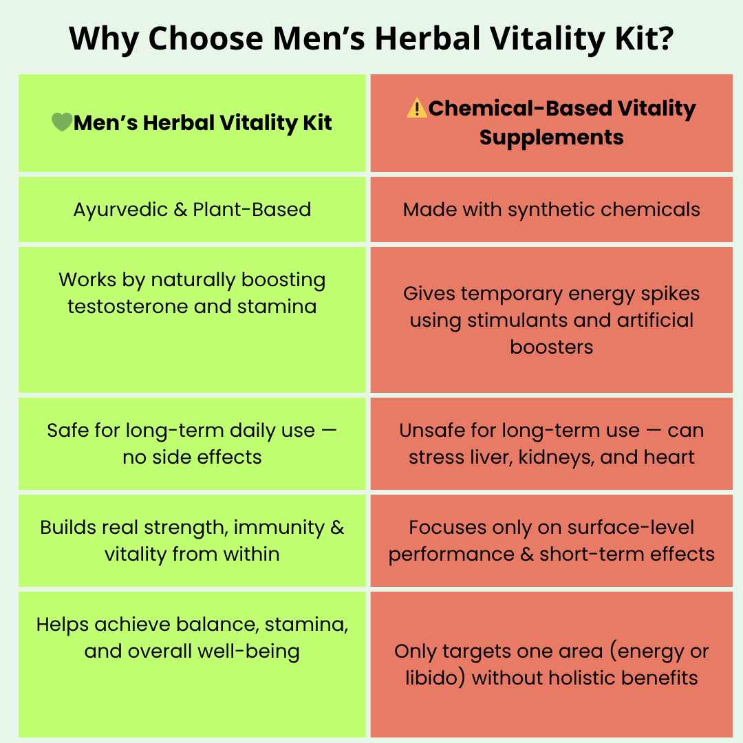 Men's Herbal Vitality Kit