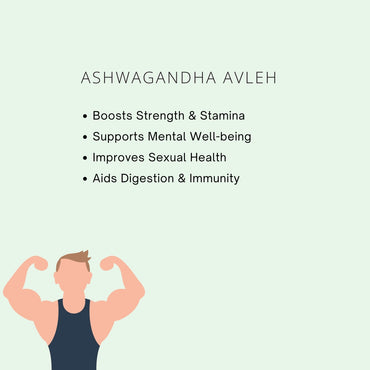 Illustration of a muscular figure with text about Ashwagandha Avleh benefits on a light green background