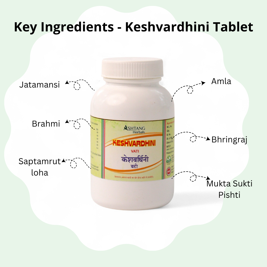 Keshvardhini tablet bottle with labeled key ingredients on a light green background
