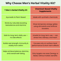 Men's Herbal Vitality Kit
